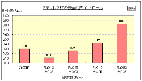 XeXނ̕\ʑeRg[